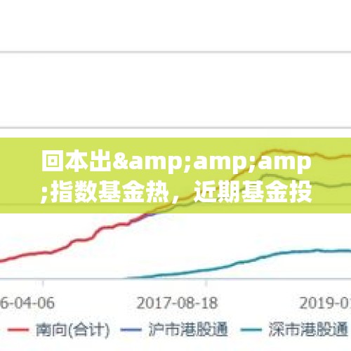 回本出&amp;amp;指数基金热，近期基金投资热点 - 今日头条