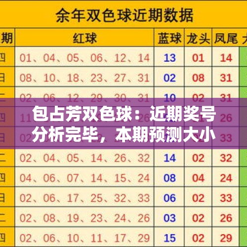 包占芳双色球：近期奖号分析完毕，本期预测大小比：3:3！ - 今日头条