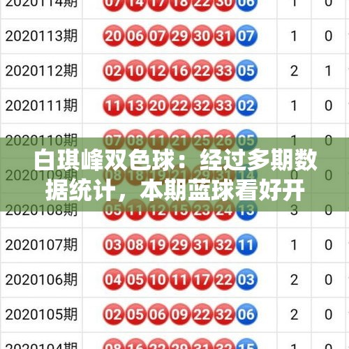 白琪峰双色球：经过多期数据统计，本期蓝球看好开出大数、奇数 - 今日头条