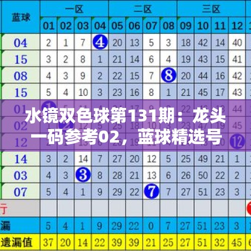 水镜双色球第131期：龙头一码参考02，蓝球精选号码14 - 今日头条