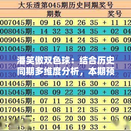 潘笑傲双色球：结合历史同期多维度分析，本期预测开出连号22,23 - 今日头条