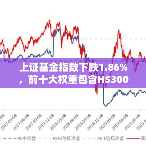 上证基金指数下跌1.86%，前十大权重包含HS300ETF等 - 今日头条