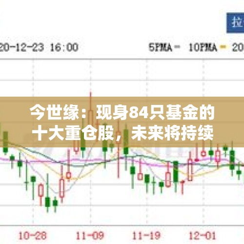 今世缘：现身84只基金的十大重仓股，未来将持续提升公司在资本市场的品牌形象 - 今日头条