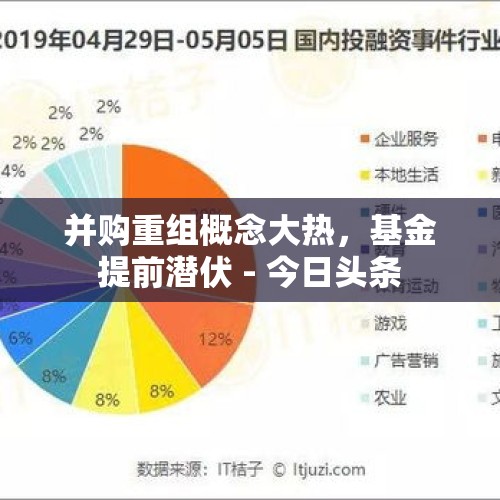 并购重组概念大热，基金提前潜伏 - 今日头条