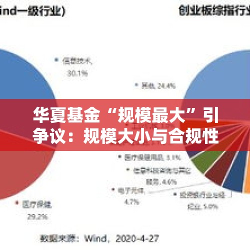 华夏基金“规模最大”引争议：规模大小与合规性谁更重要？ - 今日头条