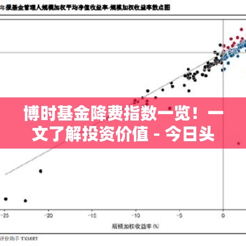 博时基金降费指数一览！一文了解投资价值 - 今日头条