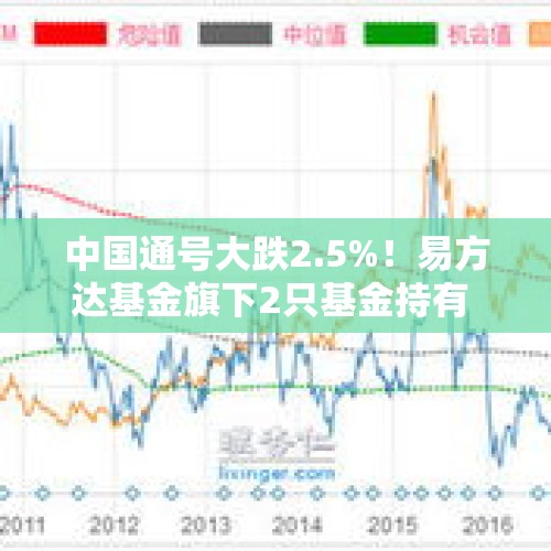 中国通号大跌2.5%！易方达基金旗下2只基金持有 - 今日头条