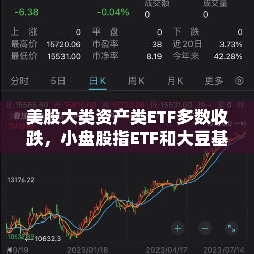 美股大类资产类ETF多数收跌，小盘股指ETF和大豆基金至少跌超1.2% - 今日头条