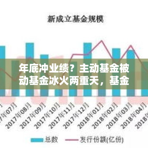 年底冲业绩？主动基金被动基金冰火两重天，基金经理花样“跨界” - 今日头条