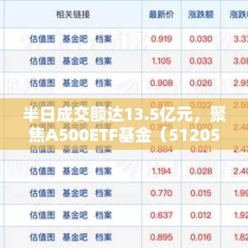 半日成交额达13.5亿元，聚焦A500ETF基金（512050）更好把握当下投资机会 - 今日头条