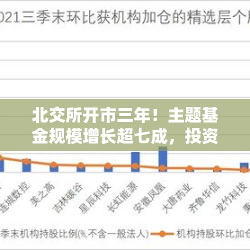 北交所开市三年！主题基金规模增长超七成，投资收益率亮眼 - 今日头条