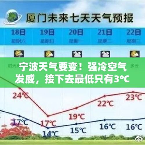 宁波天气要变！强冷空气发威，接下去最低只有3℃！“万宜”风眼打开，将升为超强台风… - 今日头条