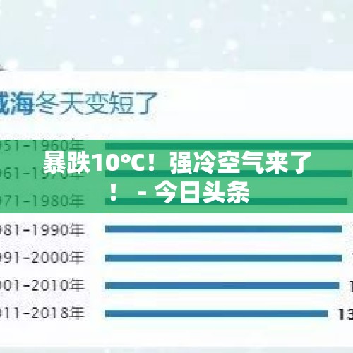 暴跌10℃！强冷空气来了！ - 今日头条