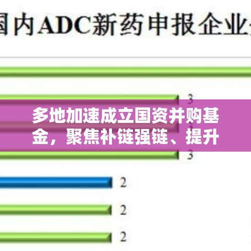 多地加速成立国资并购基金，聚焦补链强链、提升关键技术水平 - 今日头条