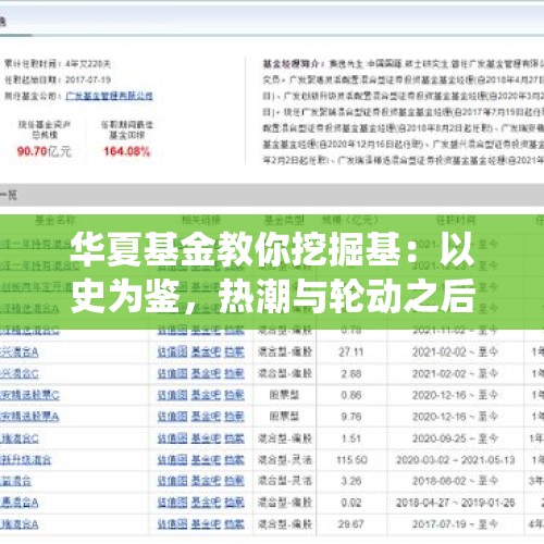 华夏基金教你挖掘基：以史为鉴，热潮与轮动之后，本轮行情将如何演绎？ - 今日头条