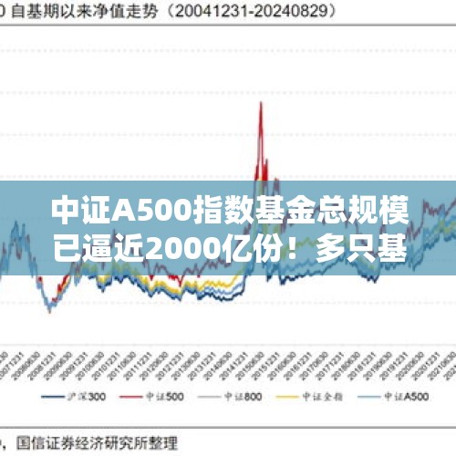 中证A500指数基金总规模已逼近2000亿份！多只基金刚成立不久却转型了？ - 今日头条