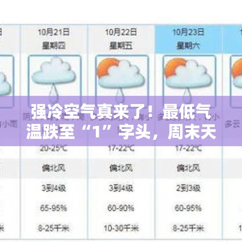 强冷空气真来了！最低气温跌至“1”字头，周末天气→ - 今日头条