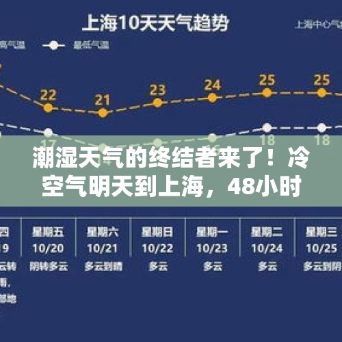 潮湿天气的终结者来了！冷空气明天到上海，48小时气温下降近10℃ - 今日头条