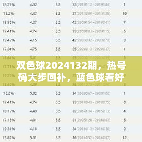 双色球2024132期，热号码大步回补，蓝色球看好双数 - 今日头条