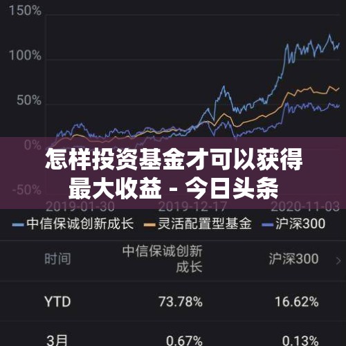 怎样投资基金才可以获得最大收益 - 今日头条