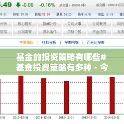 基金的投资策略有哪些# 基金投资策略有多种 - 今日头条