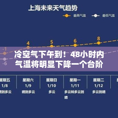 冷空气下午到！48小时内气温将明显下降一个台阶丨天气早知道 - 今日头条