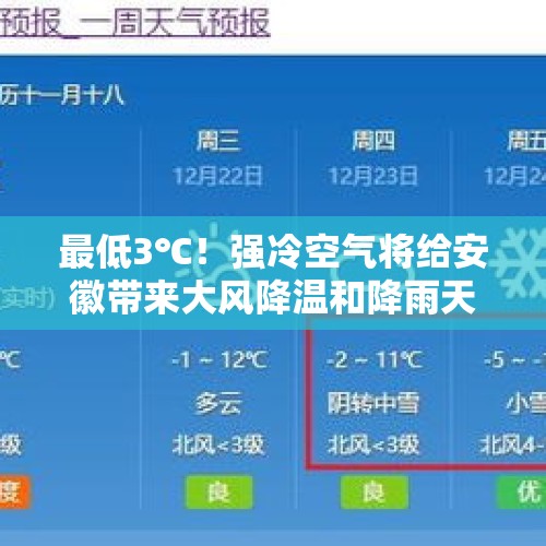 最低3℃！强冷空气将给安徽带来大风降温和降雨天气 - 今日头条