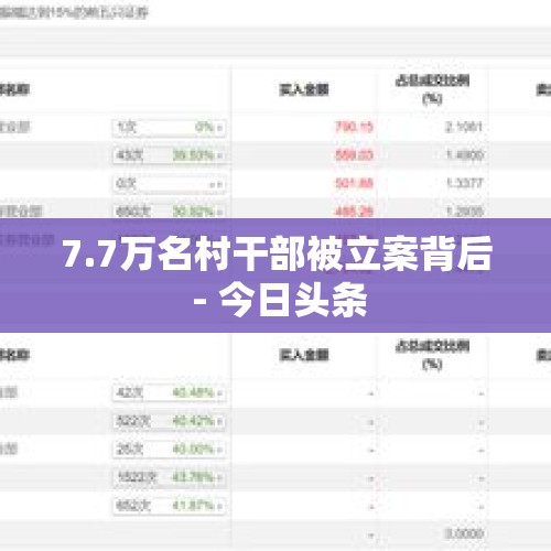 7.7万名村干部被立案背后 - 今日头条