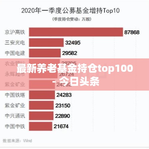 最新养老基金持仓top100 - 今日头条