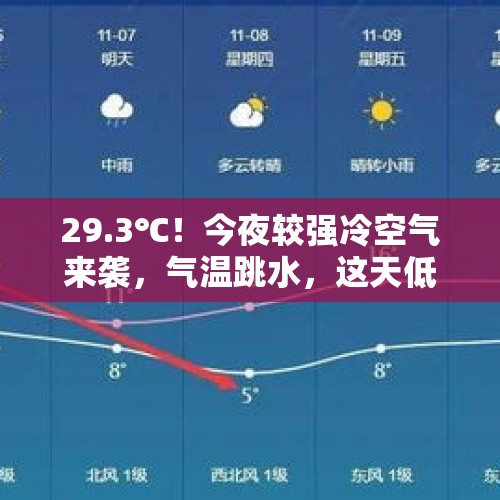 29.3℃！今夜较强冷空气来袭，气温跳水，这天低至8℃，秋高气爽要等... - 今日头条