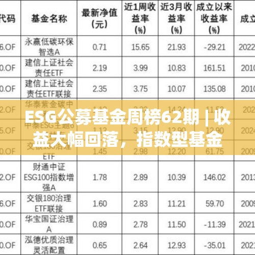 ESG公募基金周榜62期 | 收益大幅回落，指数型基金仅有1只微涨 - 今日头条