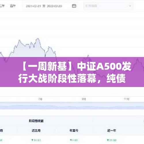 【一周新基】中证A500发行大战阶段性落幕，纯债基金重回战场 - 今日头条