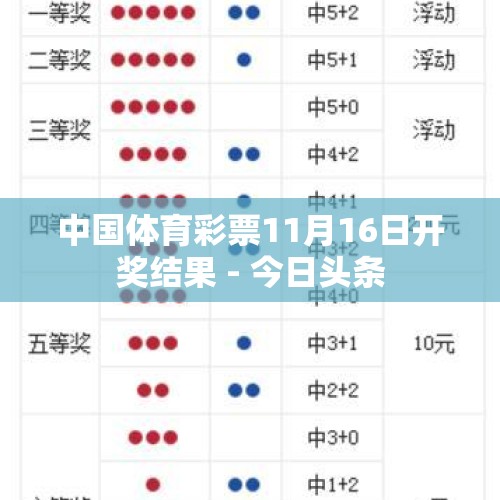 中国体育彩票11月16日开奖结果 - 今日头条