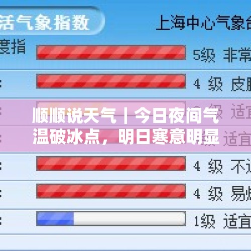 顺顺说天气｜今日夜间气温破冰点，明日寒意明显→ - 今日头条