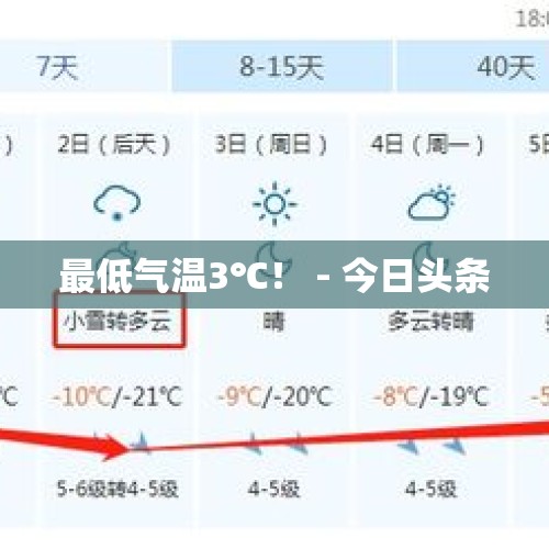 最低气温3℃！ - 今日头条