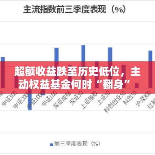 超额收益跌至历史低位，主动权益基金何时“翻身” - 今日头条