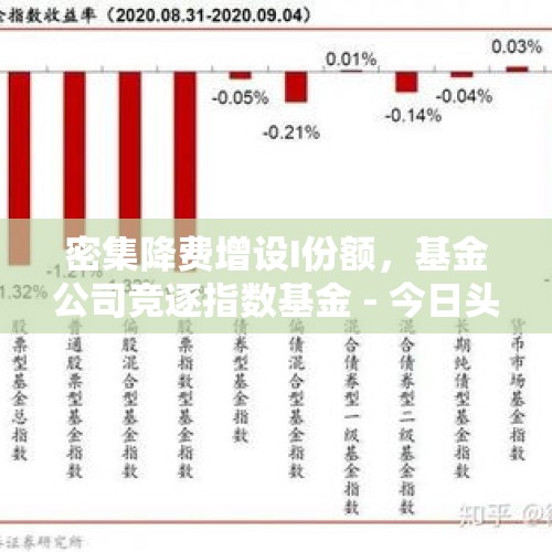 密集降费增设I份额，基金公司竞逐指数基金 - 今日头条