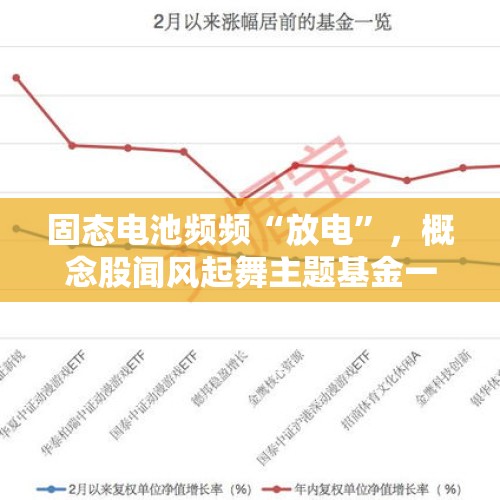 固态电池频频“放电”，概念股闻风起舞主题基金一扫颓势 - 今日头条