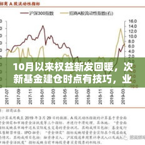 10月以来权益新发回暖，次新基金建仓时点有技巧，业绩分化明显 - 今日头条