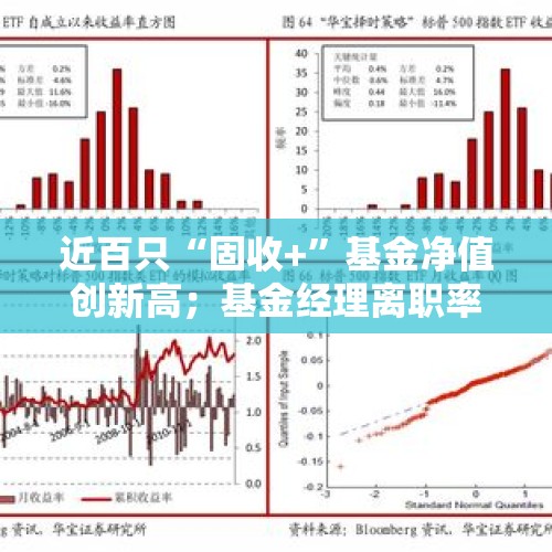 近百只“固收+”基金净值创新高；基金经理离职率呈下降趋势 - 今日头条