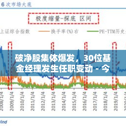 破净股集体爆发，30位基金经理发生任职变动 - 今日头条