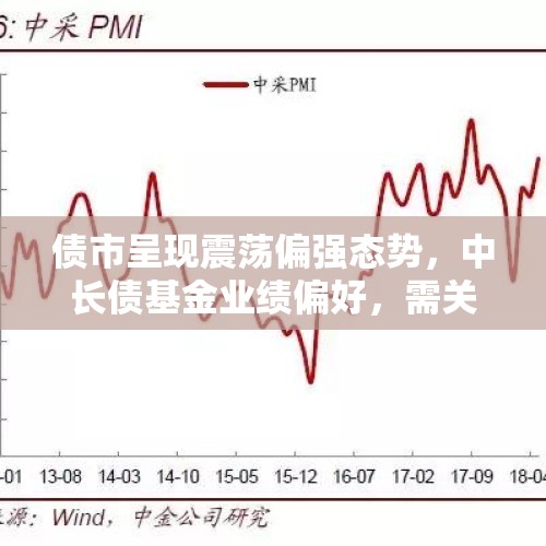 债市呈现震荡偏强态势，中长债基金业绩偏好，需关注利率债供给变化 - 今日头条