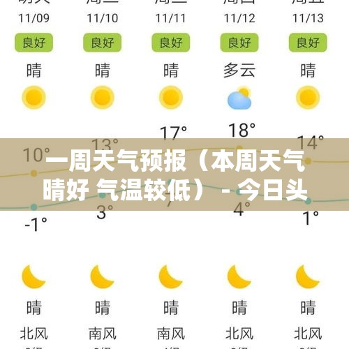 一周天气预报（本周天气晴好 气温较低） - 今日头条