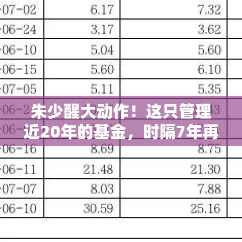 朱少醒大动作！这只管理近20年的基金，时隔7年再增设份额 - 今日头条