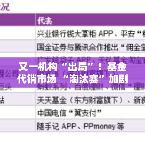 又一机构“出局”！基金代销市场 “淘汰赛”加剧 - 今日头条