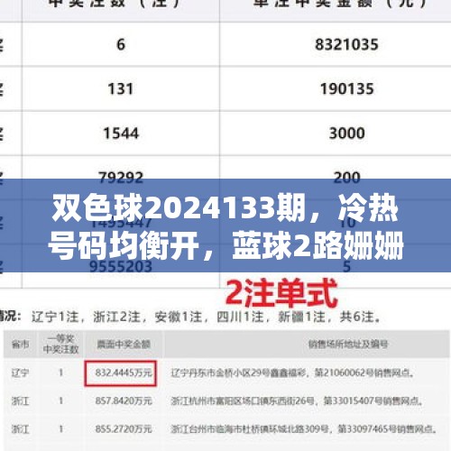 双色球2024133期，冷热号码均衡开，蓝球2路姗姗来 - 今日头条