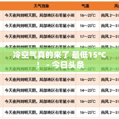 冷空气真的来了 最低15℃！ - 今日头条