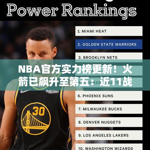 NBA官方实力榜更新！火箭已飙升至第五：近11战9胜强在哪儿？ - 今日头条