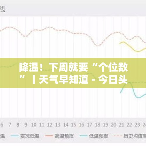 降温！下周就要“个位数”丨天气早知道 - 今日头条