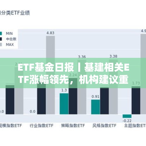 ETF基金日报丨基建相关ETF涨幅领先，机构建议重视这三条主线投资机会 - 今日头条